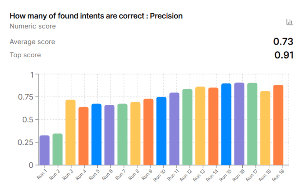 Prestatie Monitoring