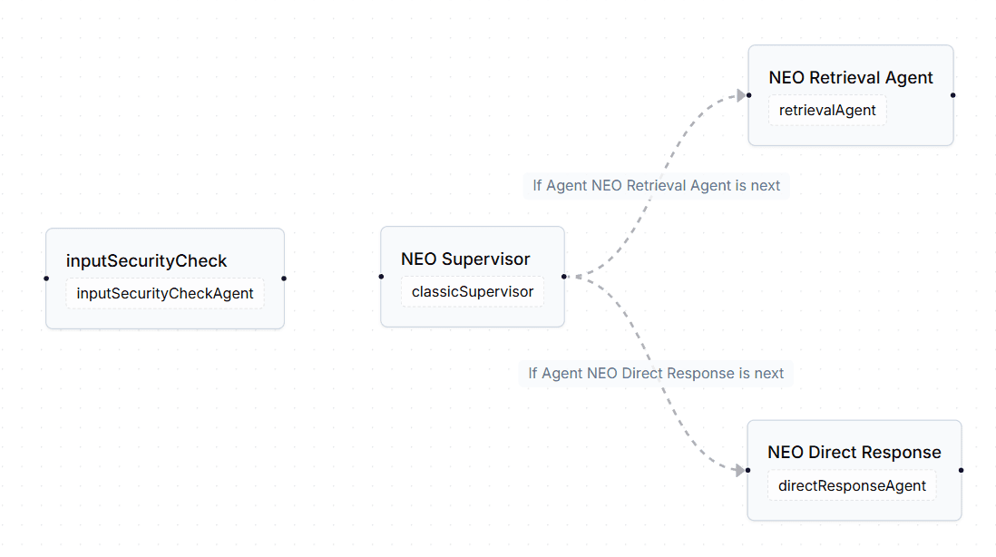 Workflow Automatisering